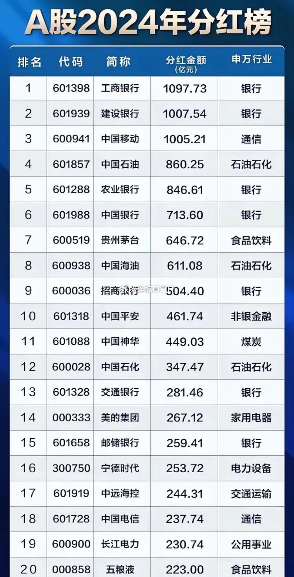 第248页